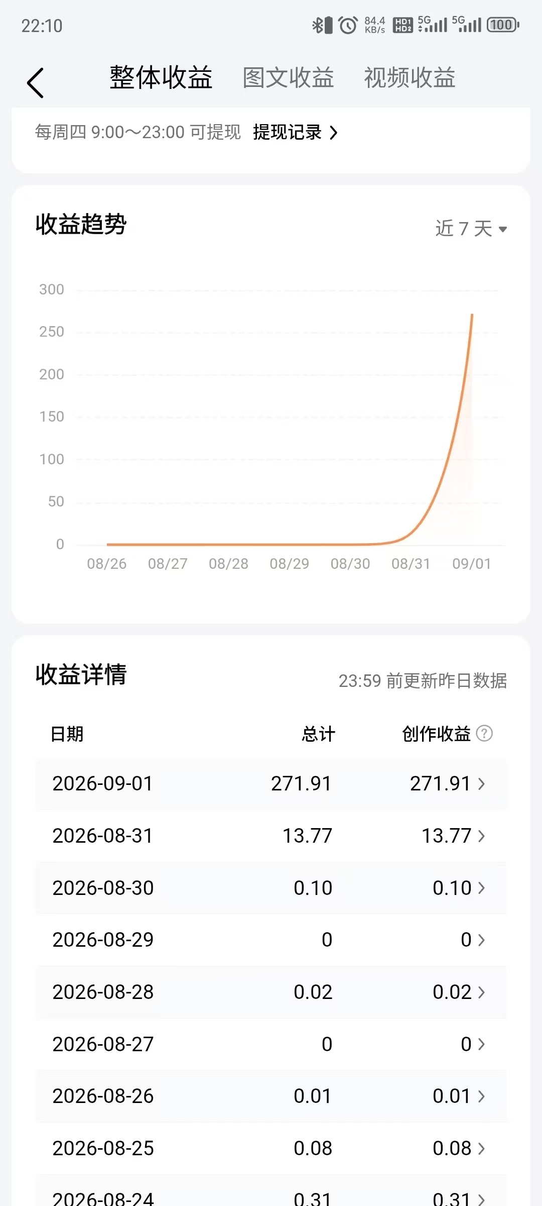 今日头条内容运营合作咨询