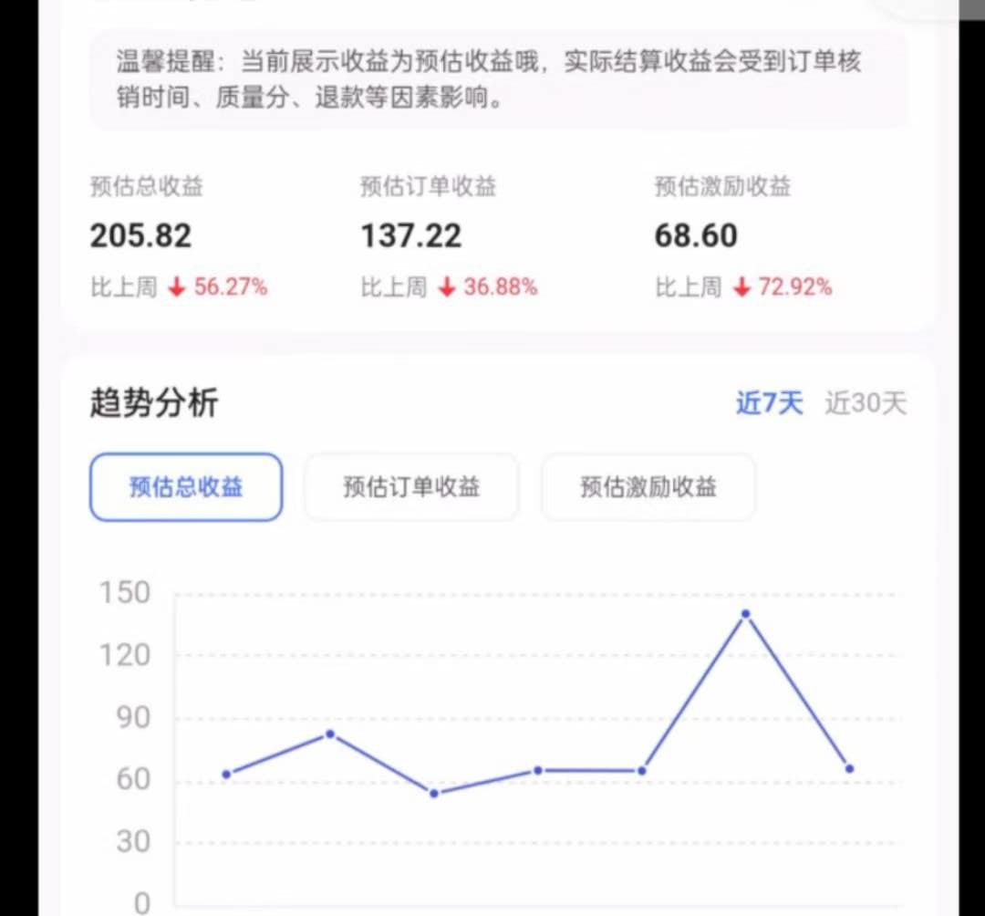 手机接单答题，一题1-3元不等，多劳多得200+