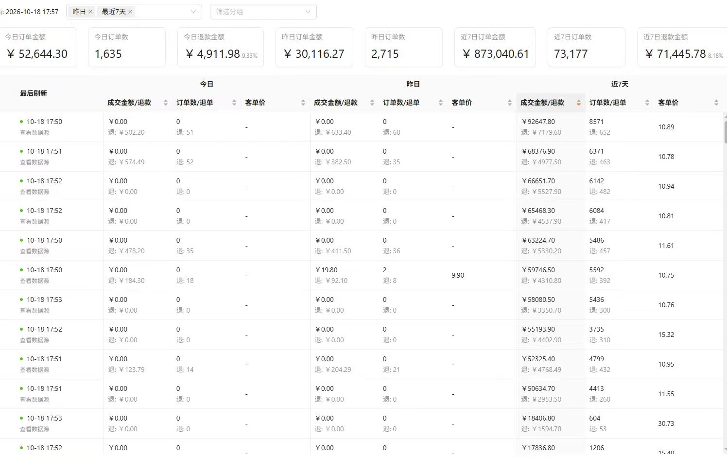 视频号全托管带货，开完橱窗授权给我们即可，发作品带货投流这些我负责