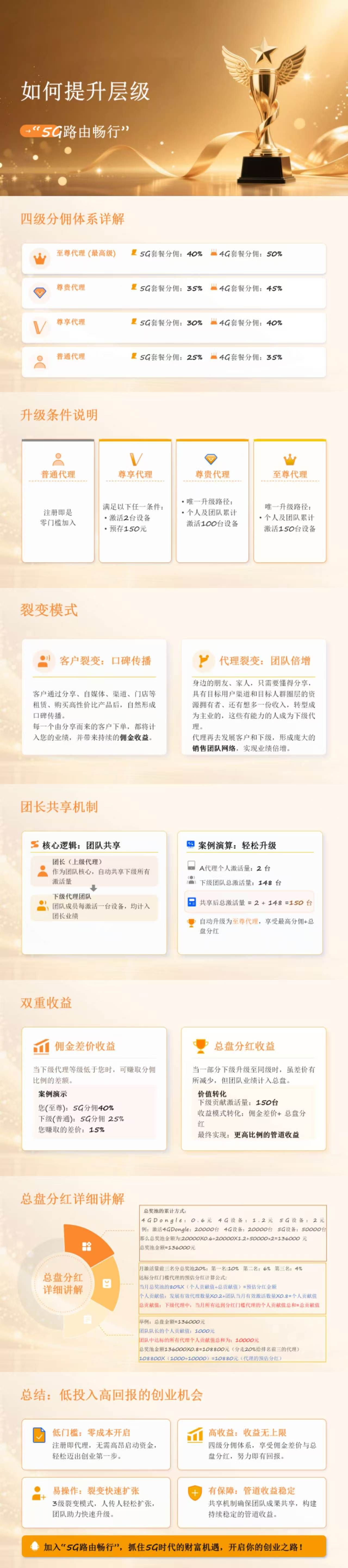 夏新随身WiFi一级代理商
