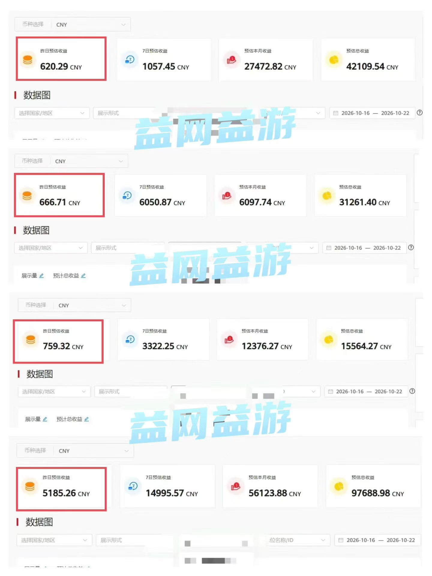小游戏广告变现项目，寻找合伙人，日收益100+，各个平台可做，会的做多平台也可以