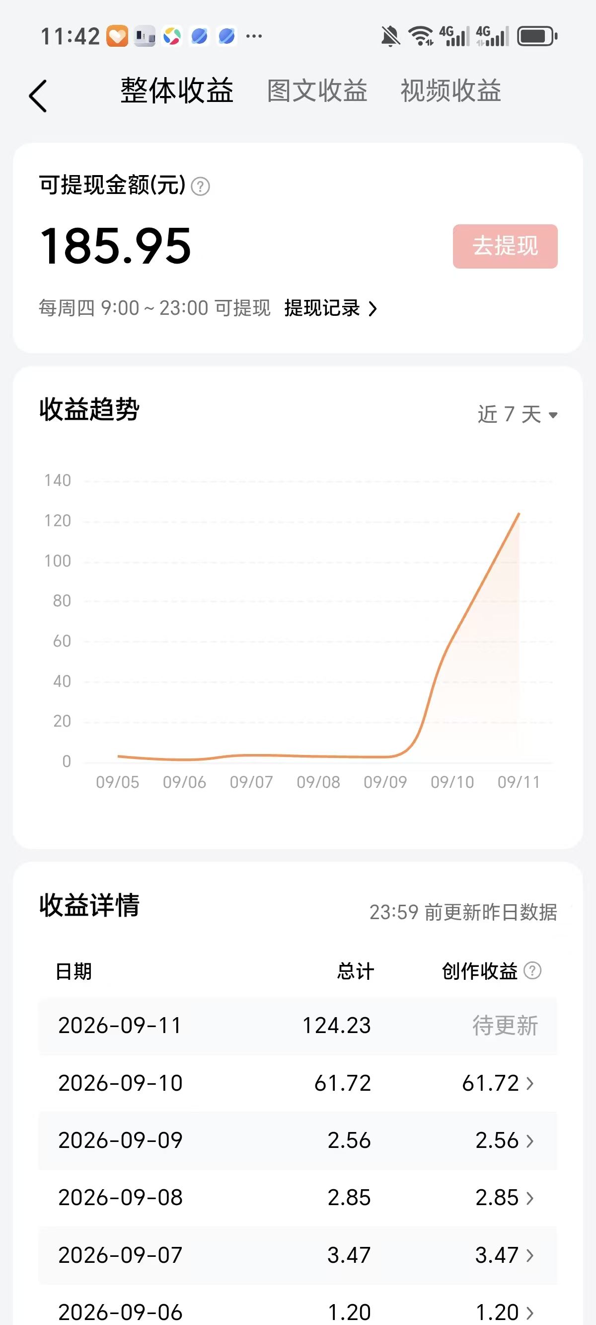 今日头条分成计划