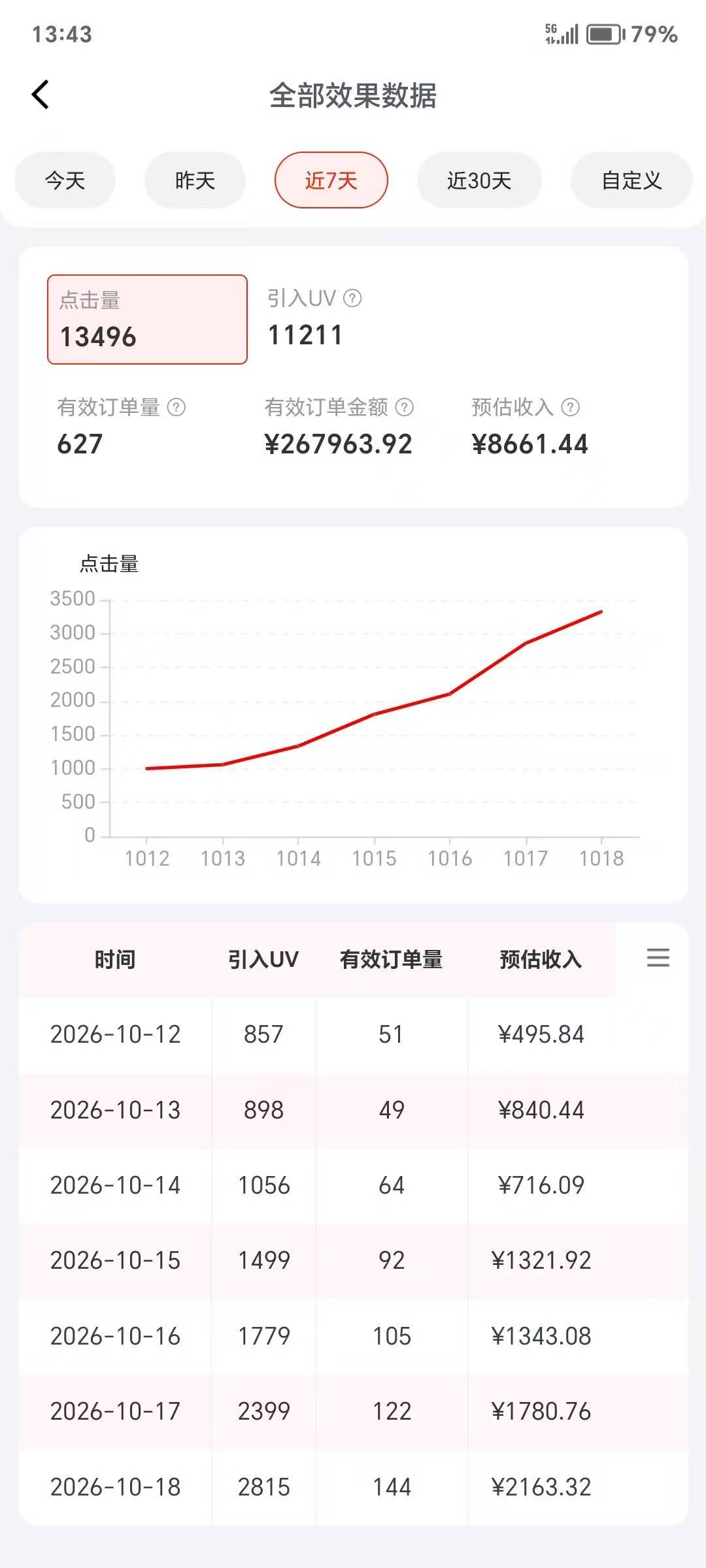 全新京东短视频带货