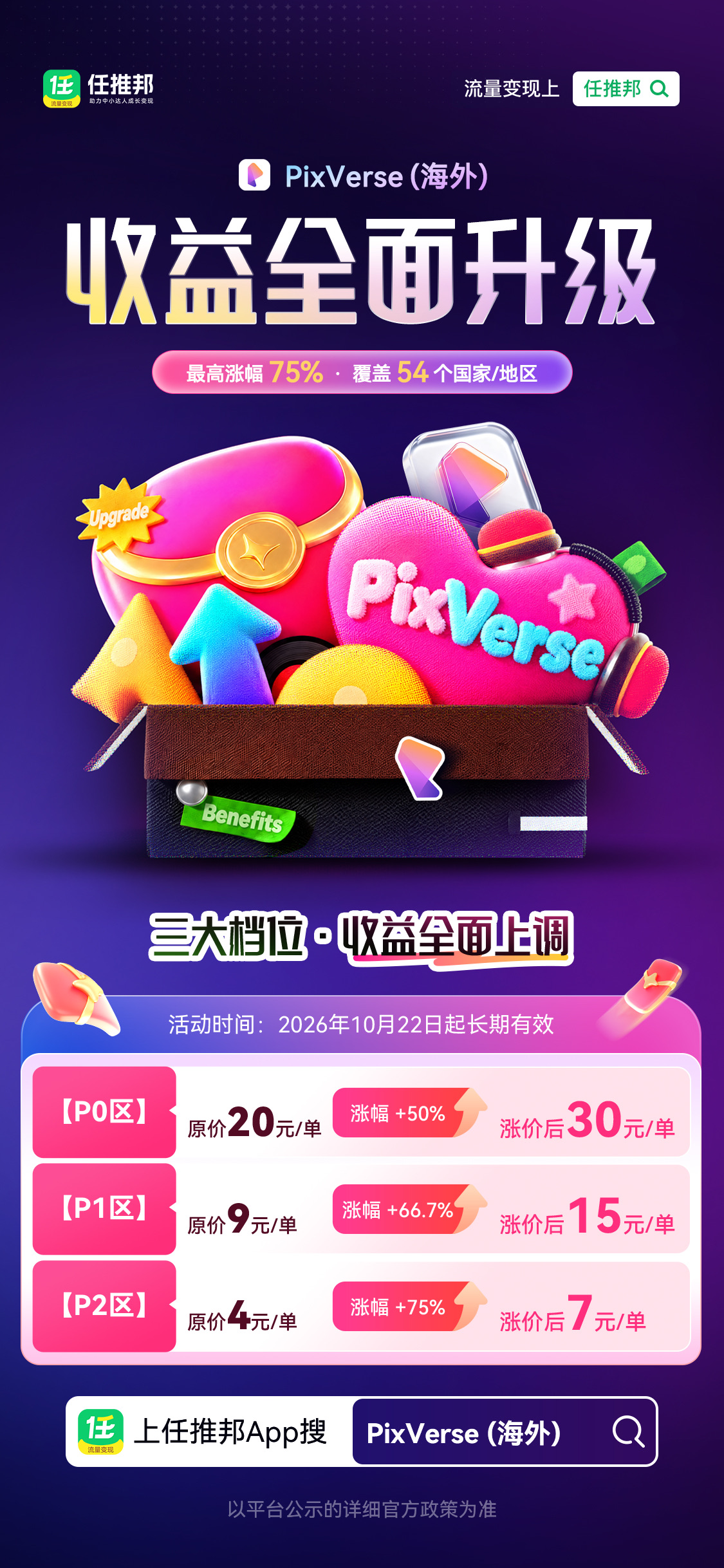 🚀 PixVerse（海外）收益全面升级！
🔥 最高涨幅 75%，三大档位全