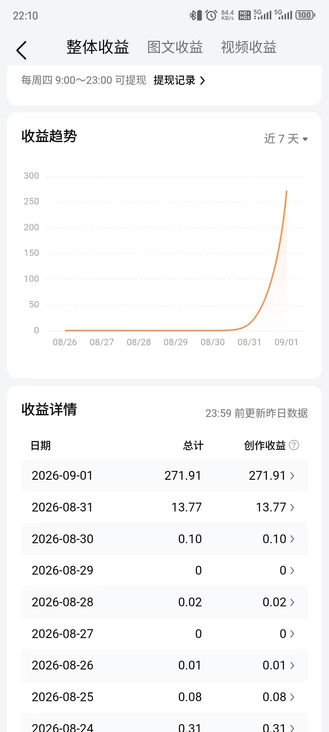 2. 头条短视频合作项目：零成本参与，剪辑代托管，收益按分成结算