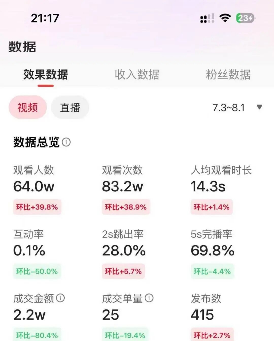 京东短视频带货～代运营托管计划（无脑操作）