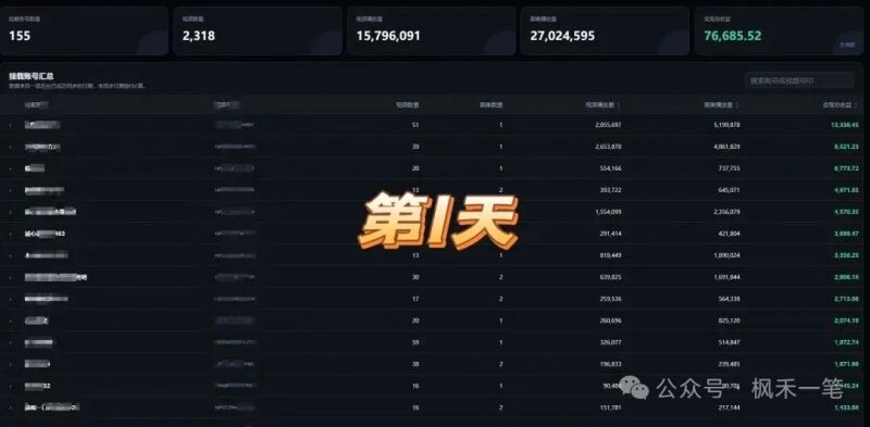 头条风口｜视频号短剧超级大蓝海，全网首波免费内测带做，全程托管坐等收益