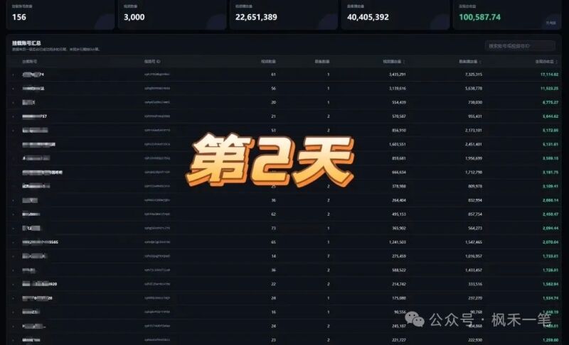 头条风口｜视频号短剧超级大蓝海，全网首波免费内测带做，全程托管坐等收益