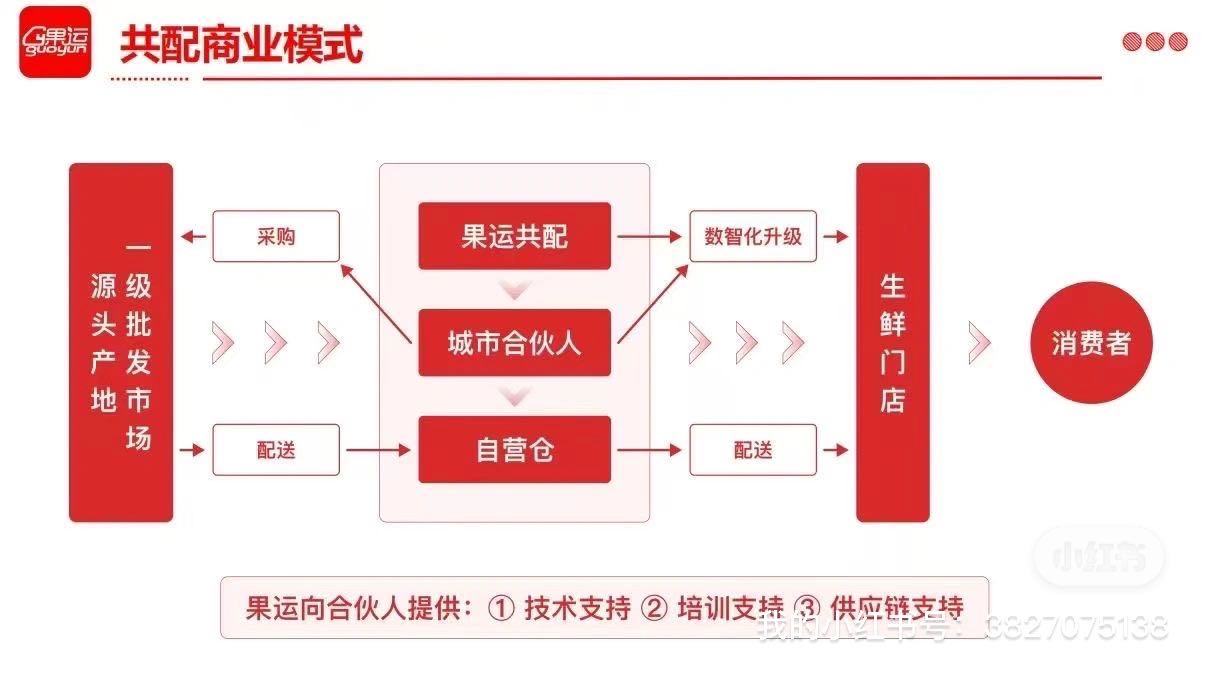 寻找生鲜仓配合伙人，区域独家合作机会