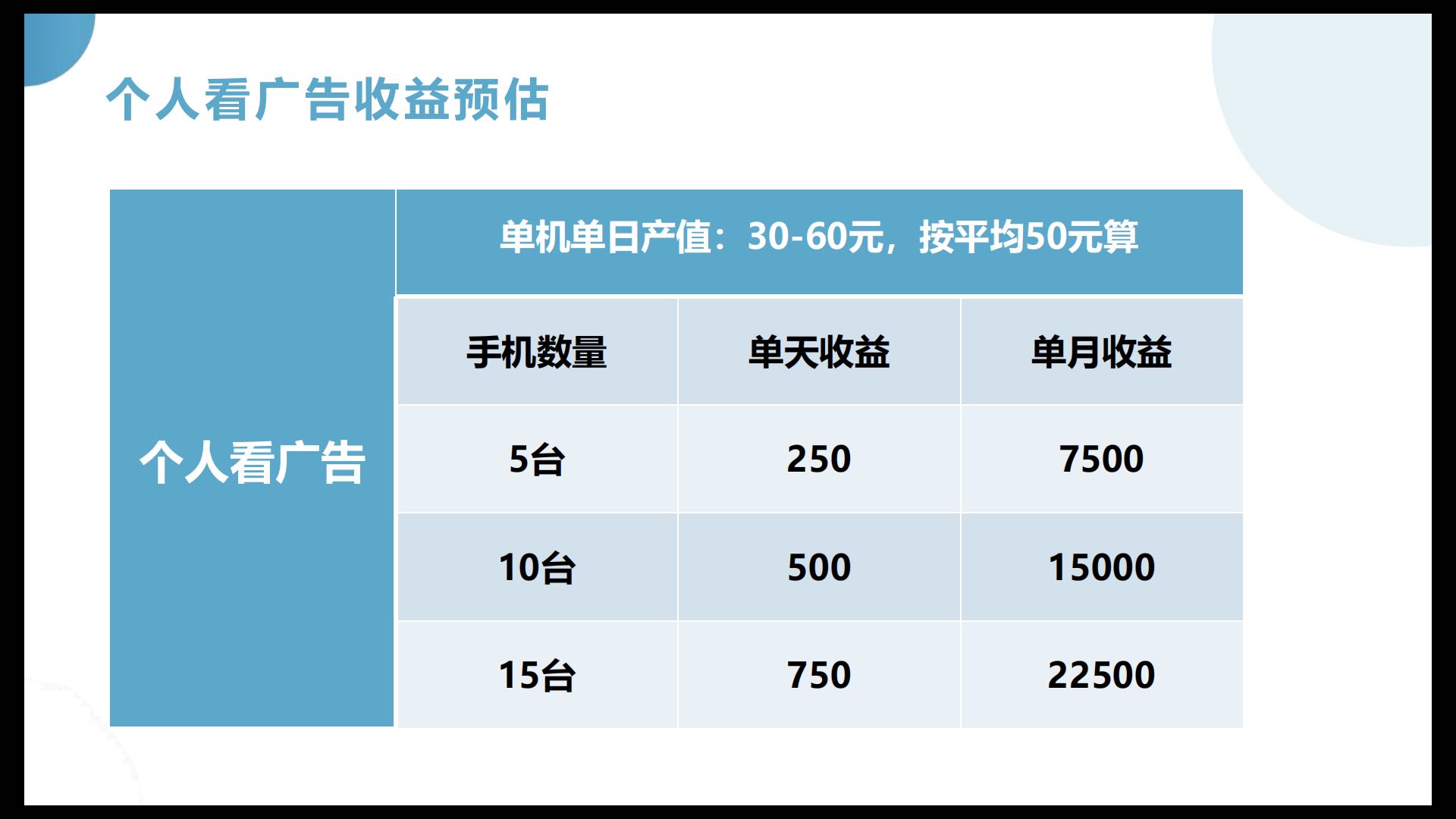 短视频广告项目