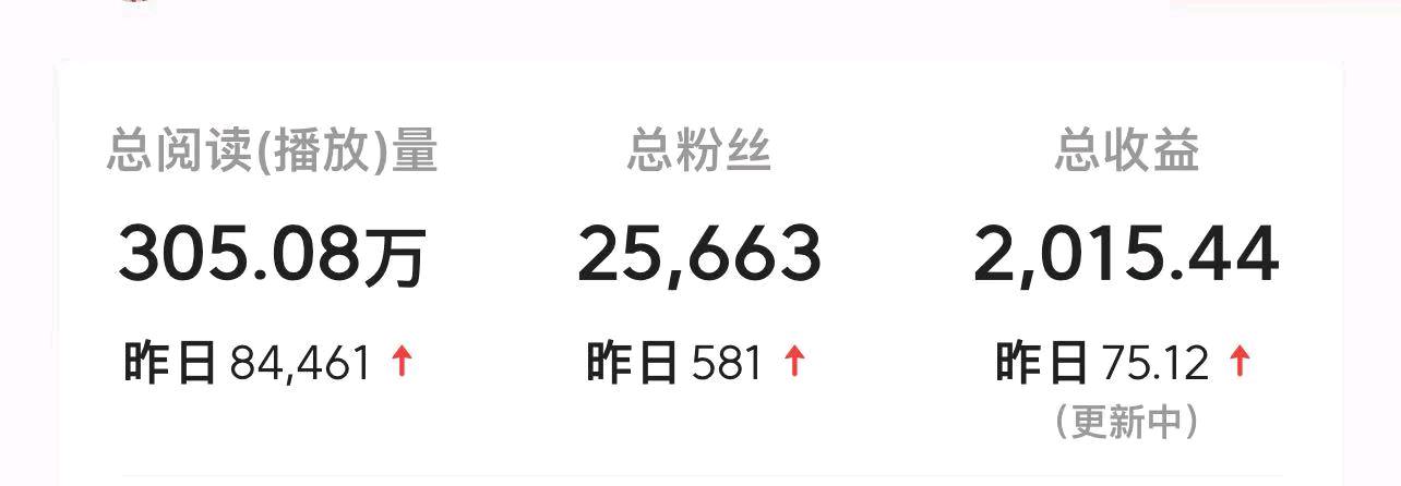 今日头条代运营周收益300-1000
