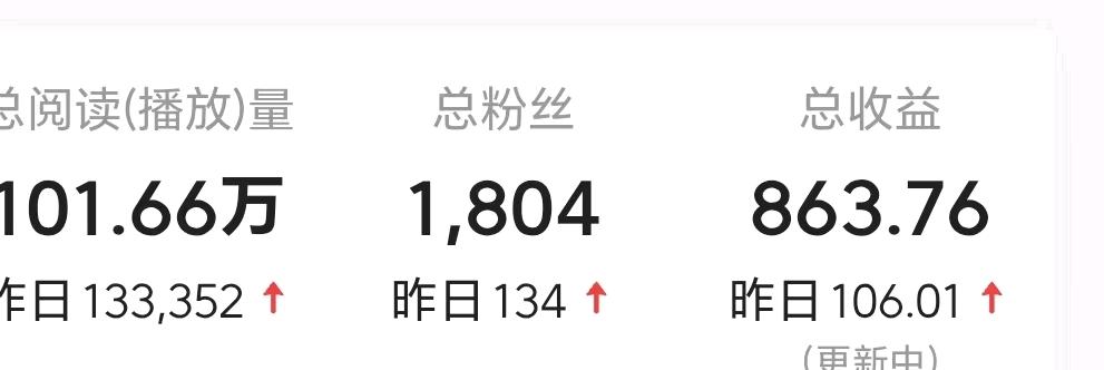 今日头条代运营周收益300-1000