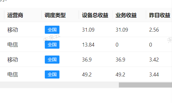 招合伙人，AI网络智能机顶盒。收益你9我1