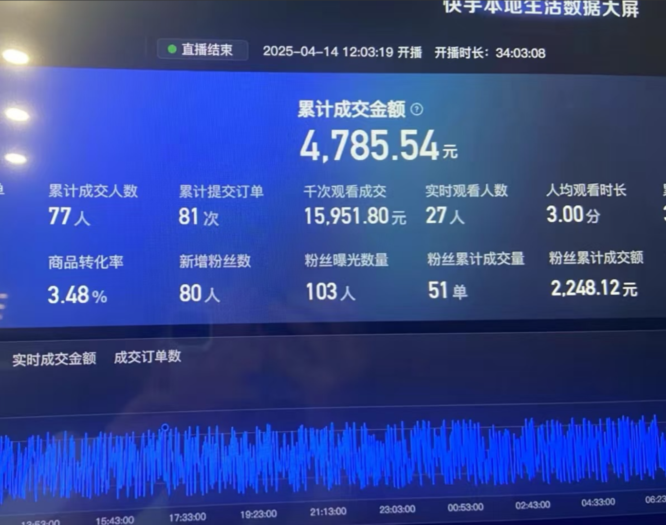 新型快手小店无人水果自动化AI直播项目