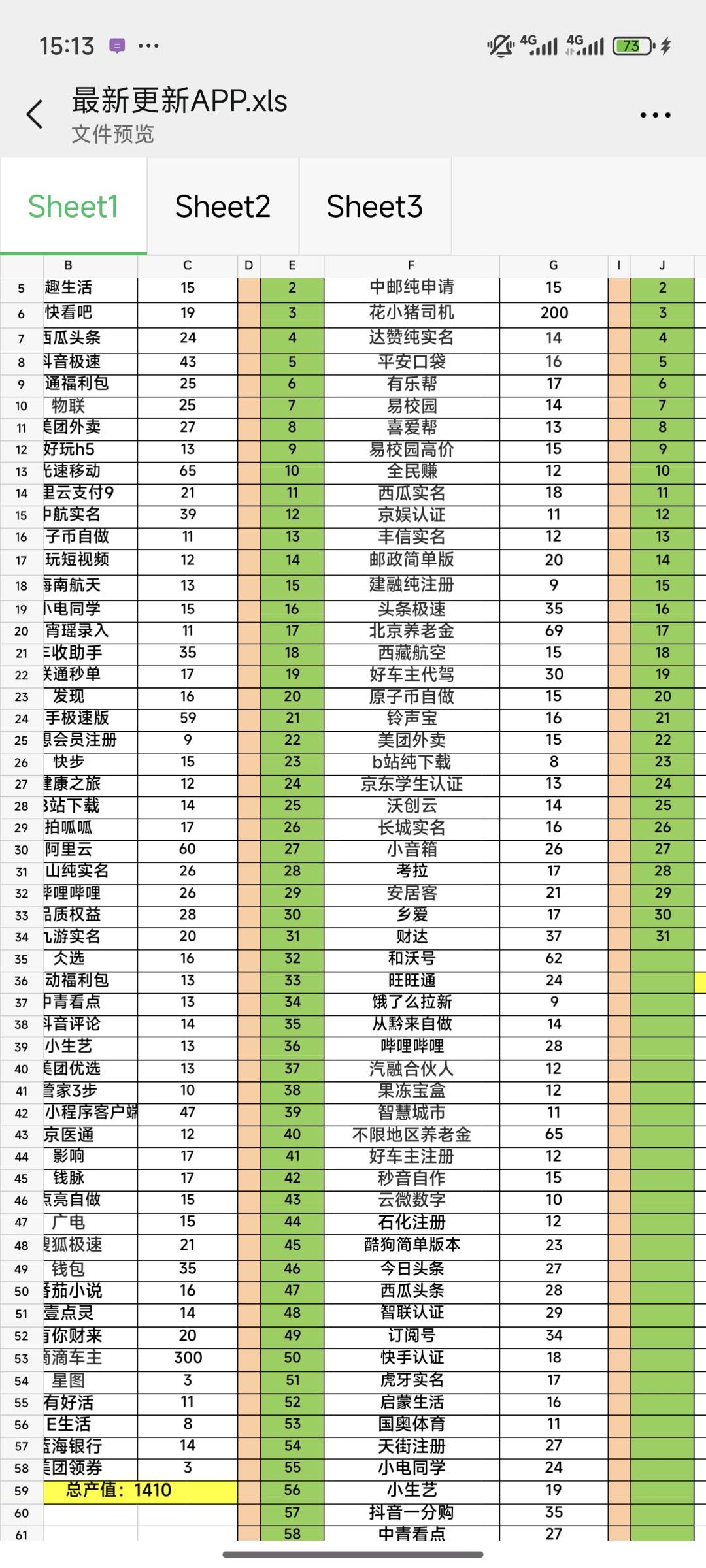 拉新工作室，可地推网推工作室0加盟费200多单子单人产出500-800+