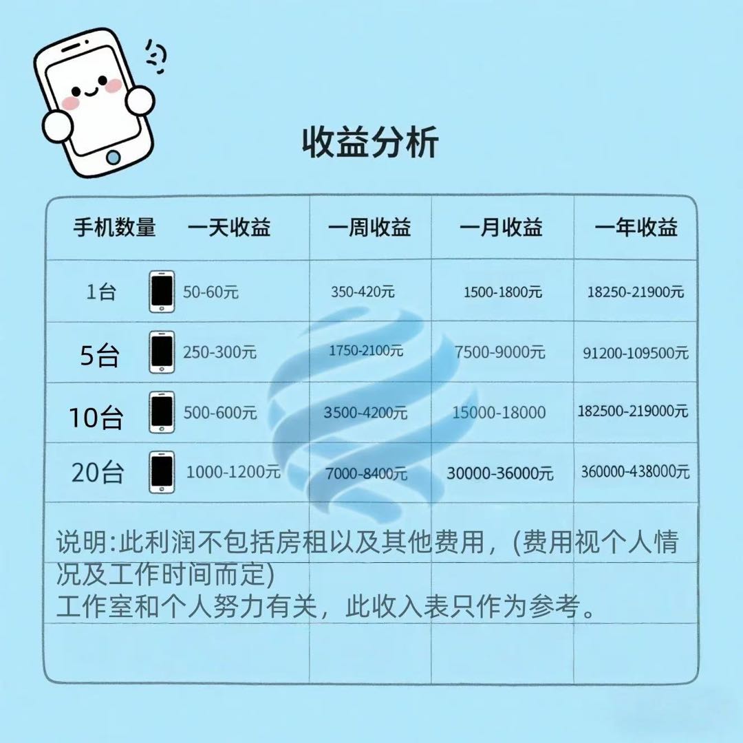 轻创业，手机看广告变现\ 独立后台享管道收益，单机60-100，可多台手机操作❗