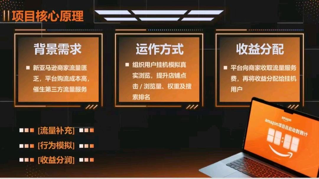 亚马逊自动化浏览